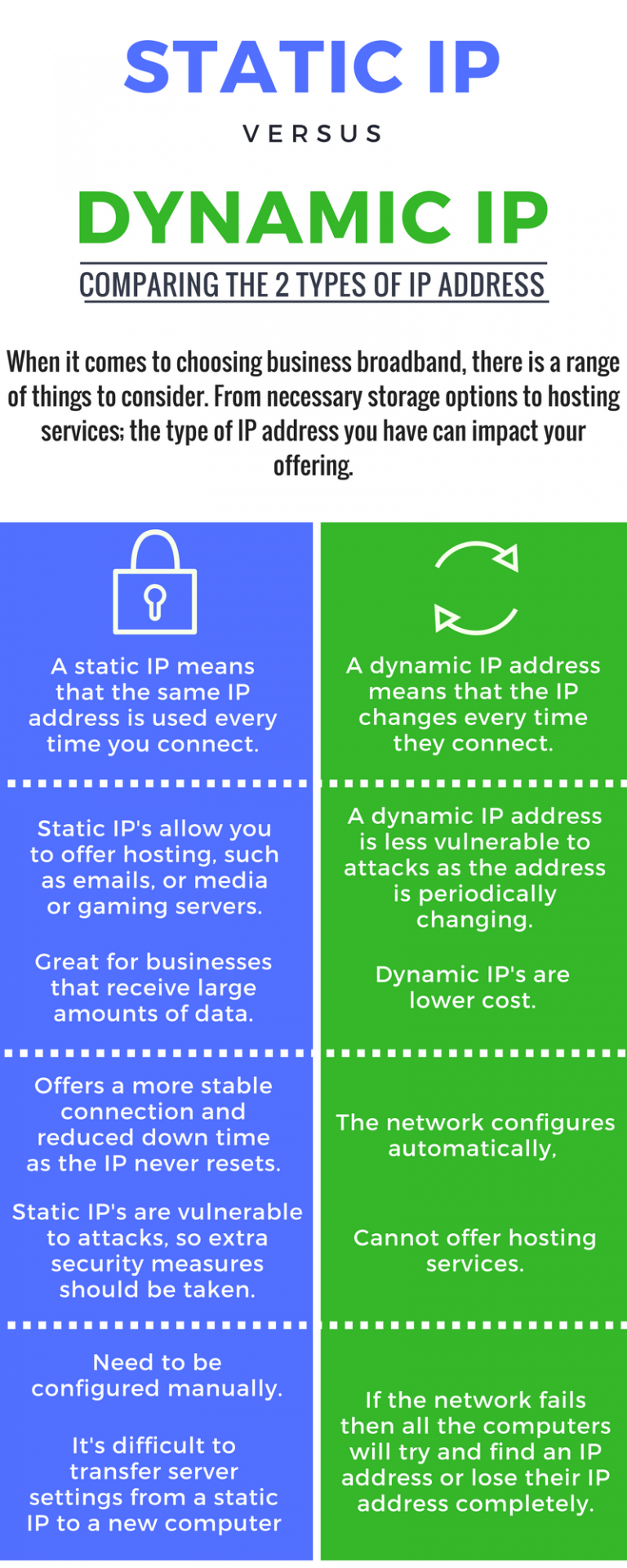 difference between static dynamic ip address